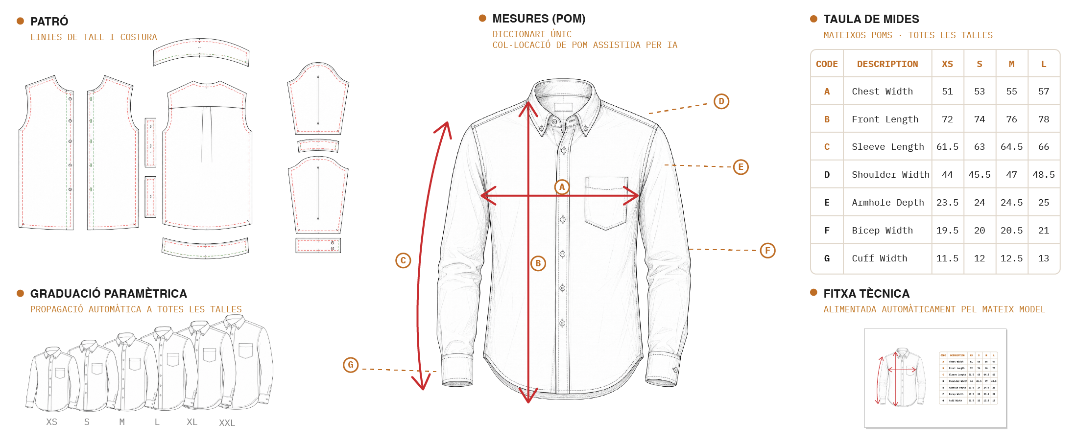 Model d'enginyeria d'una camisa Oxford: peces del patró amb línies de tall i costura, grading paramètric amb regles de POM aplicades a totes les talles de la XS a la XXL, punts de mesura A–G situats sobre la peça i taula de mesures de la talla XS a la L en centímetres — amplada de pit 51–57, llarg davanter 72–78, llarg de màniga 61,5–66, amplada d'espatlles 44–48,5, profunditat de sisa 23,5–25, amplada de bíceps 19,5–21, amplada de puny 11,5–13 — que alimenta un tech pack generat automàticament pel mateix model.