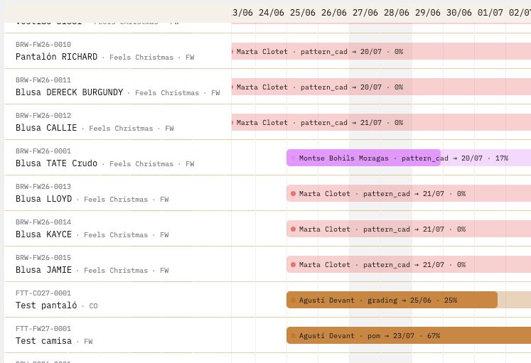 Production & planning