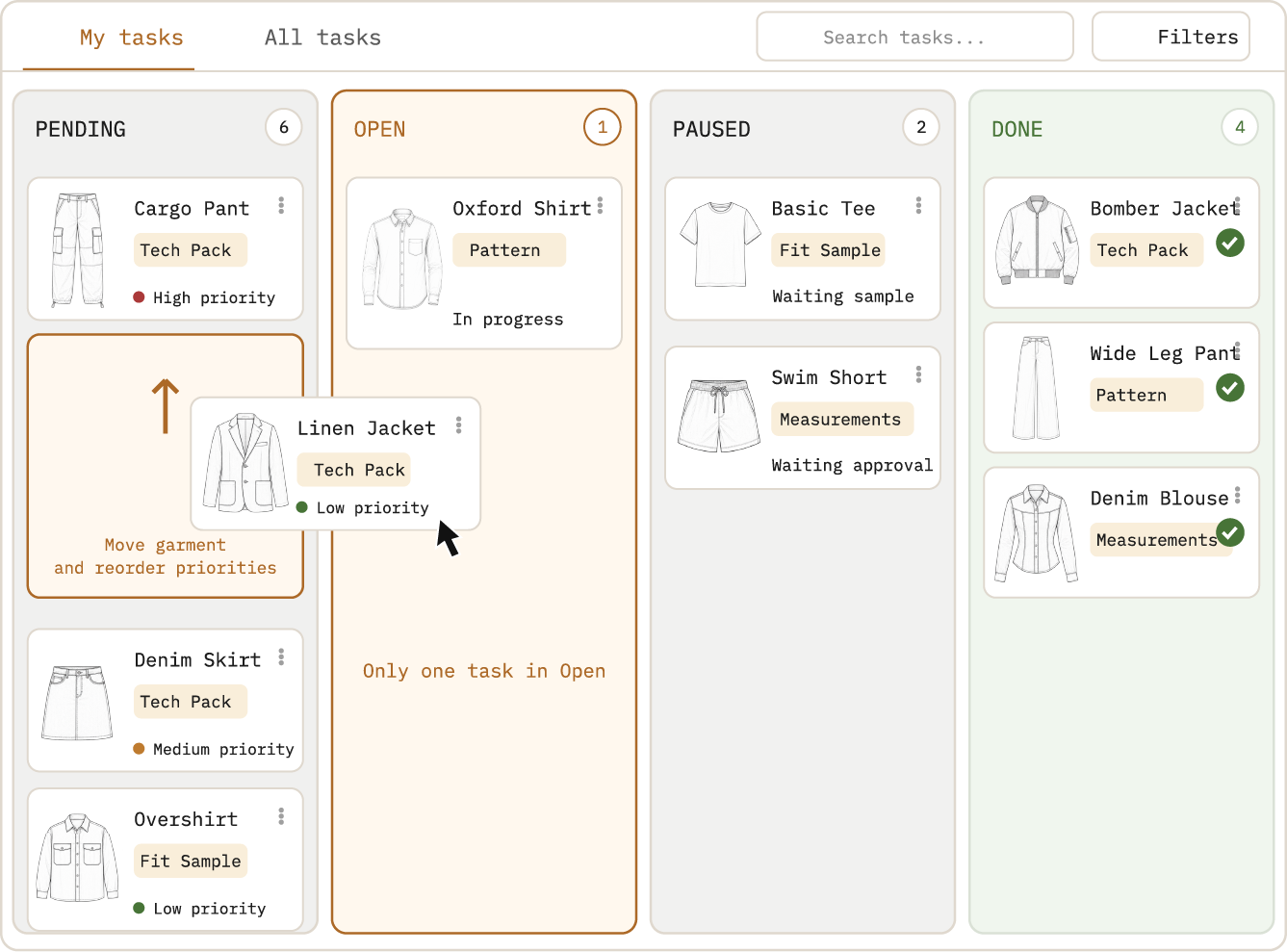 Task board with four columns — pending, open, paused and done — where a single task sits in Open at a time: the pattern of an Oxford Shirt, in progress. Each card carries its garment, its phase (tech pack, pattern, fit sample, measurements) and its priority, and one card is being dragged to reorder the priorities.