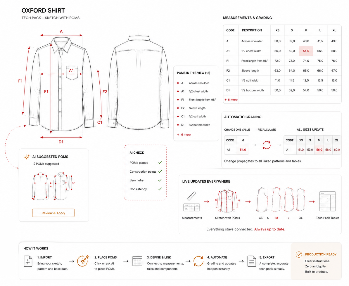 Oxford shirt tech pack: sketch with POMs, measurement and grading table, AI checks and the import-to-export sequence.